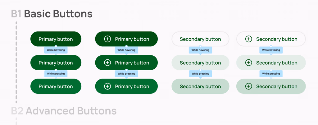 buttons
